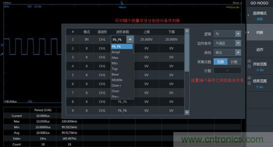 如何捕獲并記錄偶發(fā)性異常信號來提升產(chǎn)品品質(zhì)？