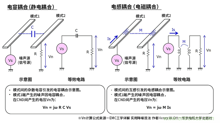 EMC基礎(chǔ)知識:何謂串擾 EMC基礎(chǔ)知識:何謂串擾