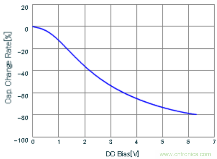 降壓調(diào)節(jié)器中無源濾波器的設計理念