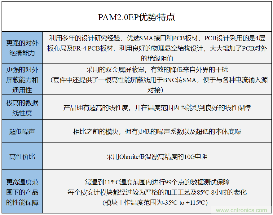 世健推出增強(qiáng)版超寬溫度范圍、高精度皮安計(jì)模塊