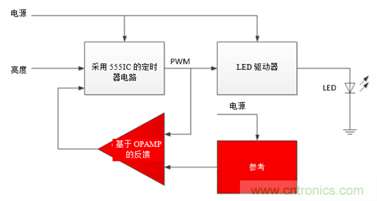 設(shè)計(jì)小貼士：準(zhǔn)確、輕松地為汽車(chē)燈調(diào)光