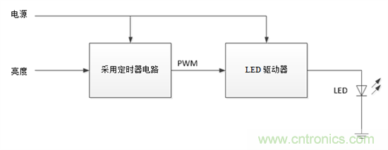 設(shè)計(jì)小貼士：準(zhǔn)確、輕松地為汽車(chē)燈調(diào)光