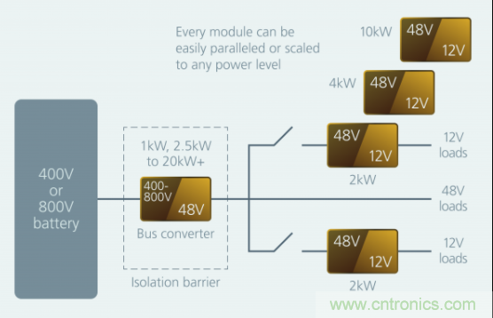 如何通過模塊化方法解決汽車48V電源架構(gòu)的電氣化？
