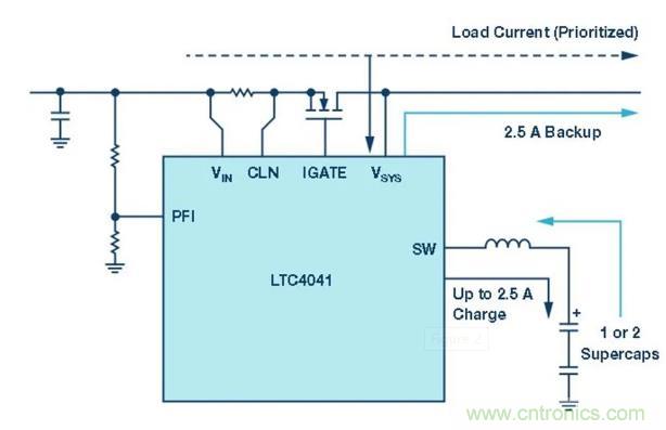 備用電源的儲存介質選擇電容還是電池呢？
