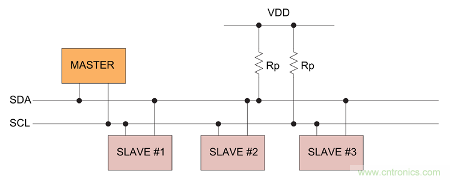 如何挪動你主PCB上的I2C器件？切記使用好總線緩沖器