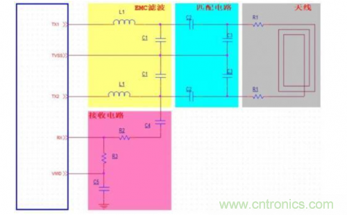 射頻識(shí)別技術(shù)是什么？ RFID無(wú)線射頻識(shí)別技術(shù)基本介紹