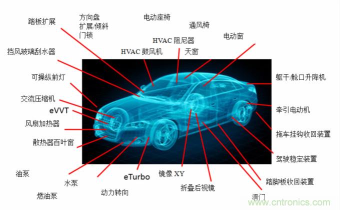 你的車上有多少電動機(jī)？