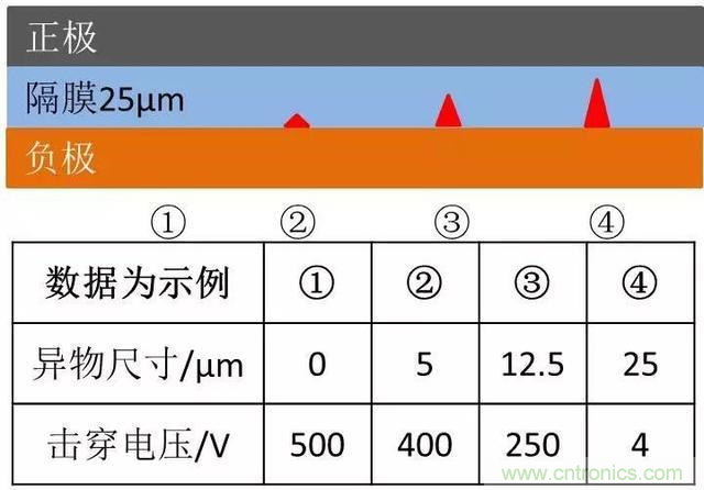 小封裝、微功耗小微電池保護(hù)器SGM41100A
