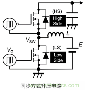 什么是柵極－源極電壓產(chǎn)生的浪涌？