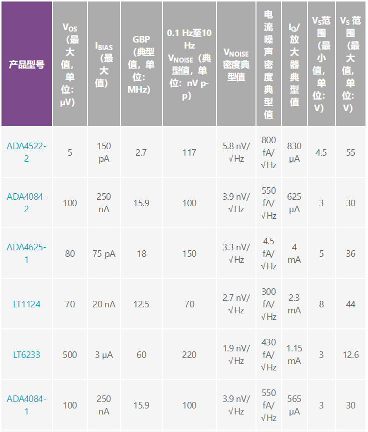 用于地震學(xué)和能源勘探應(yīng)用的低噪聲、低功耗DAQ解決方案