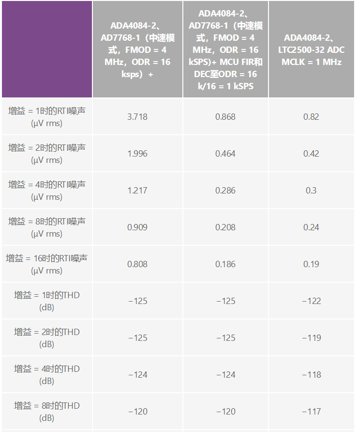用于地震學(xué)和能源勘探應(yīng)用的低噪聲、低功耗DAQ解決方案