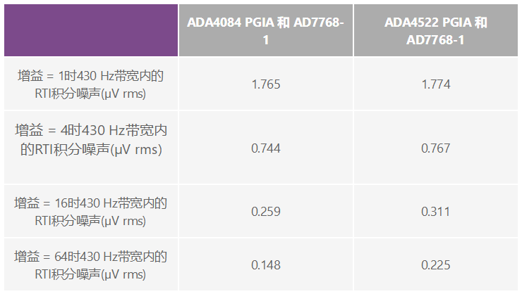 用于地震學(xué)和能源勘探應(yīng)用的低噪聲、低功耗DAQ解決方案