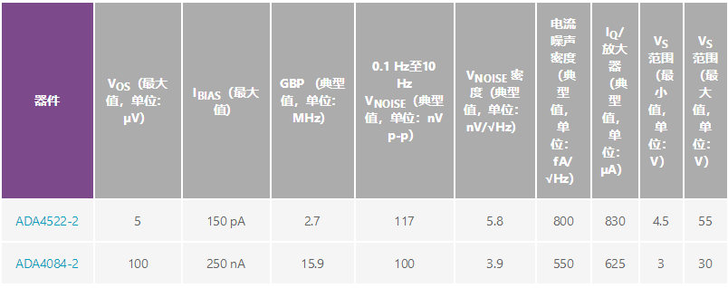 用于地震學(xué)和能源勘探應(yīng)用的低噪聲、低功耗DAQ解決方案