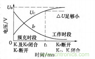分析電機控制器為何要預充電電路及電路設計、失效