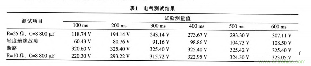 分析電機控制器為何要預充電電路及電路設計、失效