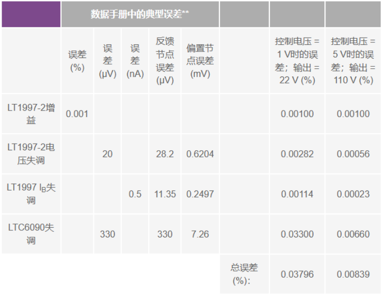 有沒有一種簡(jiǎn)單的辦法來創(chuàng)建適合傳感器偏置應(yīng)用的高壓電源？