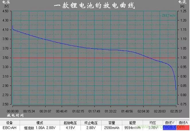 電池電壓偵測電路“踩坑”：分壓電阻的精度竟然是5%，不是1%