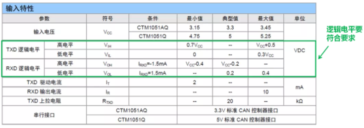 CAN接口異常如何分析？看這篇就夠了