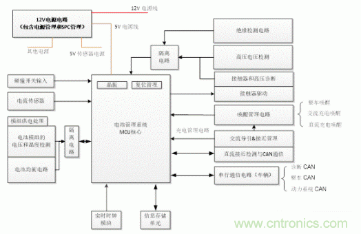 如何提高汽車芯片進(jìn)化電池管理系統(tǒng)的可靠性？