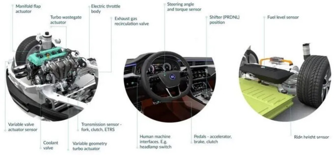 Melexis第三代Triaxis磁傳感器助推應(yīng)用創(chuàng)新，車載爆款一觸即發(fā)