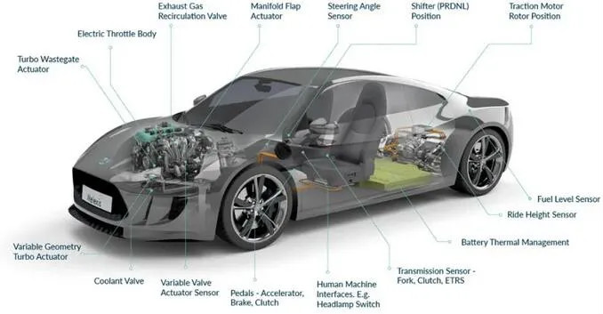 Melexis第三代Triaxis磁傳感器助推應(yīng)用創(chuàng)新，車載爆款一觸即發(fā)