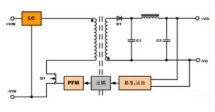 隔離電源和非隔離電源的區(qū)別，小白必讀！