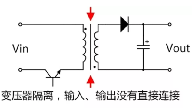 隔離電源和非隔離電源的區(qū)別，小白必讀！