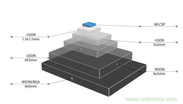 AIoT碎片應用和算力撬動新機遇，兆易創(chuàng)新多元化存儲布局背后邏輯揭秘