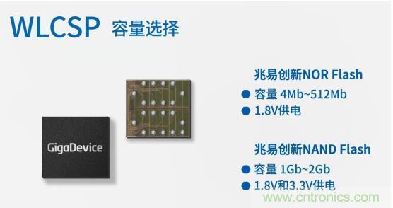 AIoT碎片應用和算力撬動新機遇，兆易創(chuàng)新多元化存儲布局背后邏輯揭秘