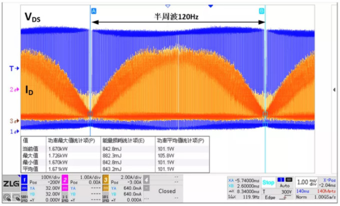 你的MOSFET為什么發(fā)熱那么嚴(yán)重？