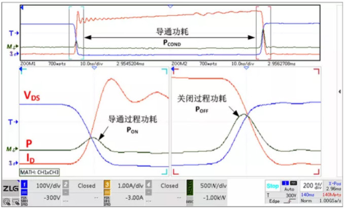 你的MOSFET為什么發(fā)熱那么嚴(yán)重？