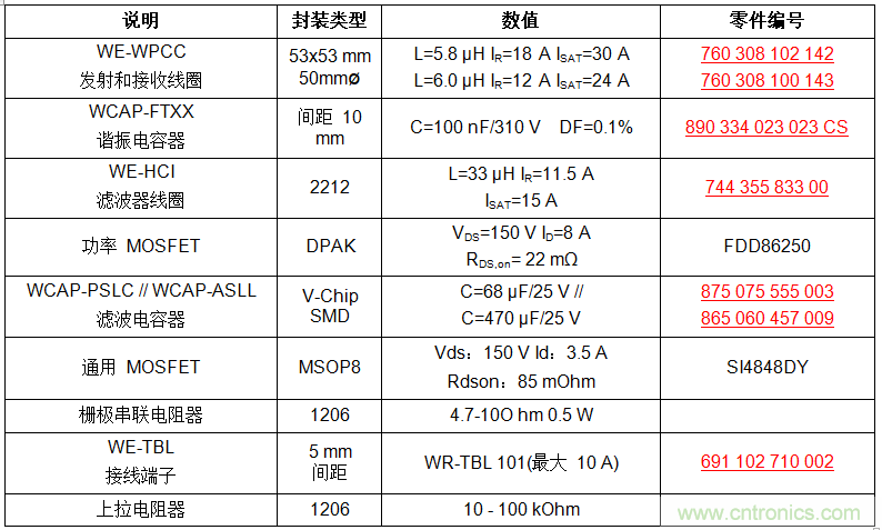 面向工業(yè)環(huán)境的大功率無(wú)線(xiàn)電力傳輸技術(shù)