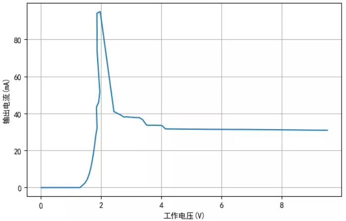 TM1810-3， TM1810-2 LED恒流驅(qū)動(dòng)IC