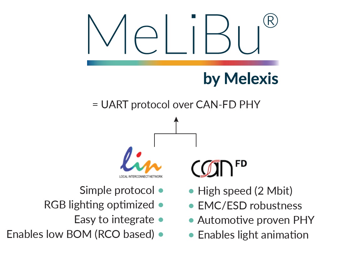 Melexis憑借MeLiBu助力實(shí)現(xiàn)汽車照明差異化，為細(xì)分市場(chǎng)的車輛帶來(lái)更高吸引力