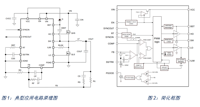 如何治愈電動(dòng)單車(chē)?yán)m(xù)航焦慮？DC/DC轉(zhuǎn)換器技術(shù)有良方
