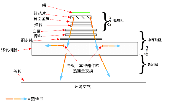 非線性響應破局！新一代eFuse跳變曲線如何提升能效？