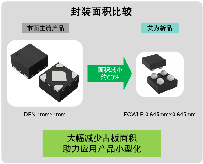 毫米級電源革命：三款旗艦LDO如何重塑終端供電格局？