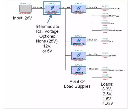 如何選擇電源系統(tǒng)開關(guān)控制器的 MOSFET？