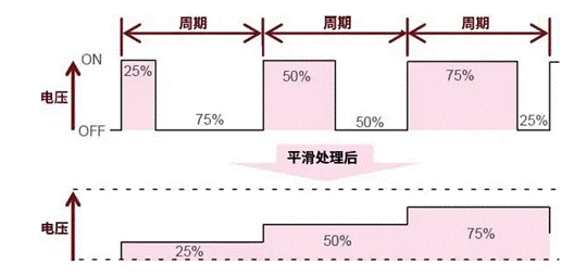 【干貨】帶你解鎖AC／DC、DC／DC轉(zhuǎn)換器