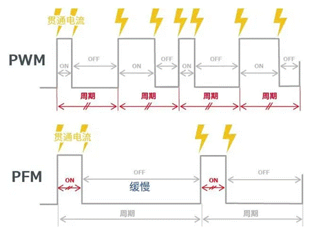 【干貨】帶你解鎖AC／DC、DC／DC轉(zhuǎn)換器