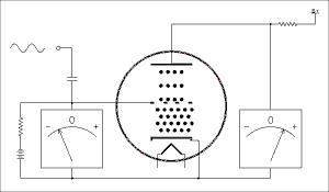 什么是電子管（真空管）？