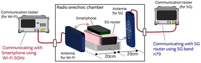 5G通信環(huán)境中，解決Wi－Fi電波干擾，做到“對(duì)癥下藥”是關(guān)鍵！