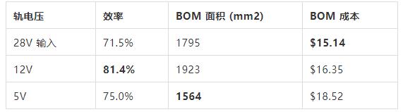 如何選擇電源系統(tǒng)開關(guān)控制器的 MOSFET？