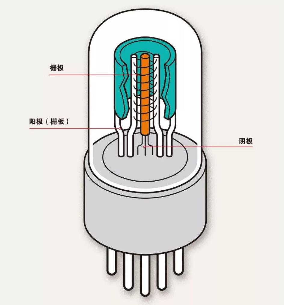 什么是電子管（真空管）？