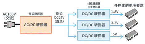 【干貨】帶你解鎖AC／DC、DC／DC轉(zhuǎn)換器