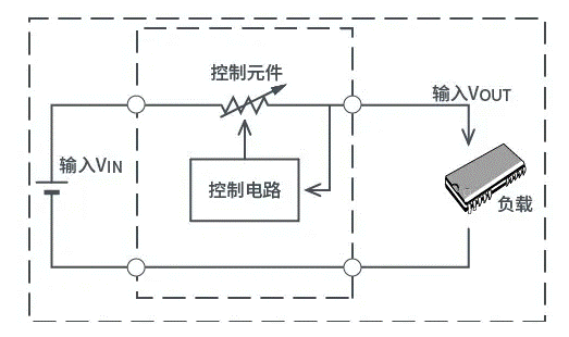 【干貨】帶你解鎖AC／DC、DC／DC轉(zhuǎn)換器
