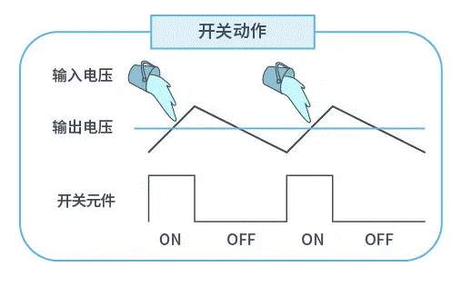 【干貨】帶你解鎖AC／DC、DC／DC轉(zhuǎn)換器