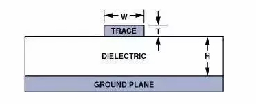 高速電路PCB布線需要注意哪些問題？