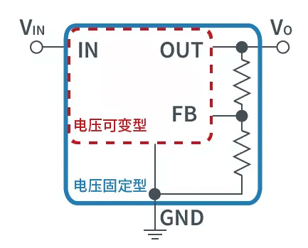 【干貨】帶你解鎖AC／DC、DC／DC轉(zhuǎn)換器
