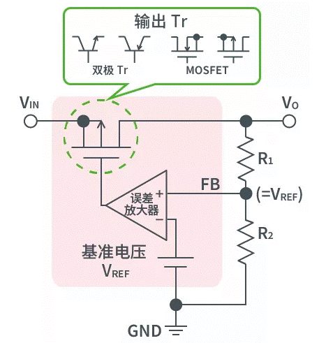 【干貨】帶你解鎖AC／DC、DC／DC轉(zhuǎn)換器